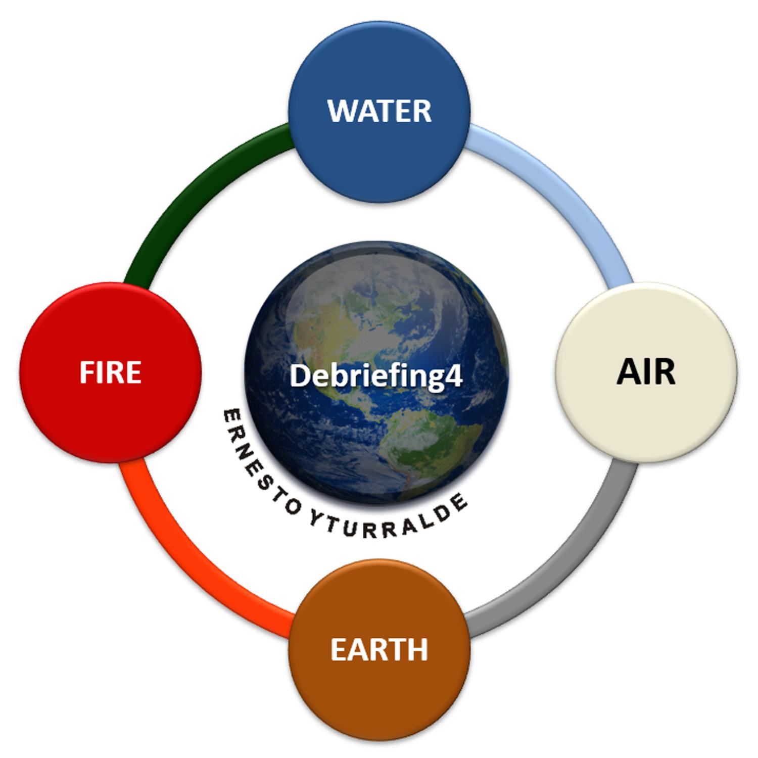 Debriefing Model: 4 elements: Water, Air, Earth and Fire | Ernesto Yturralde